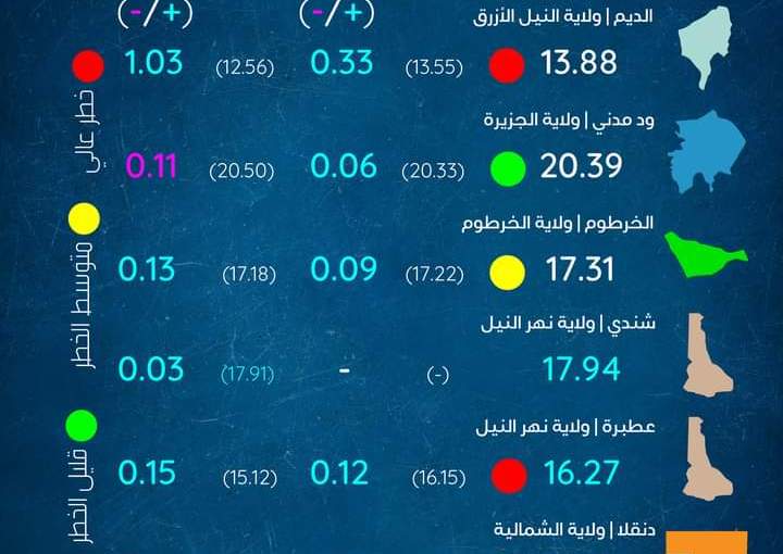 الانزار المبكر للخريف السودان-الثلاثاء ٢٥اغسطس